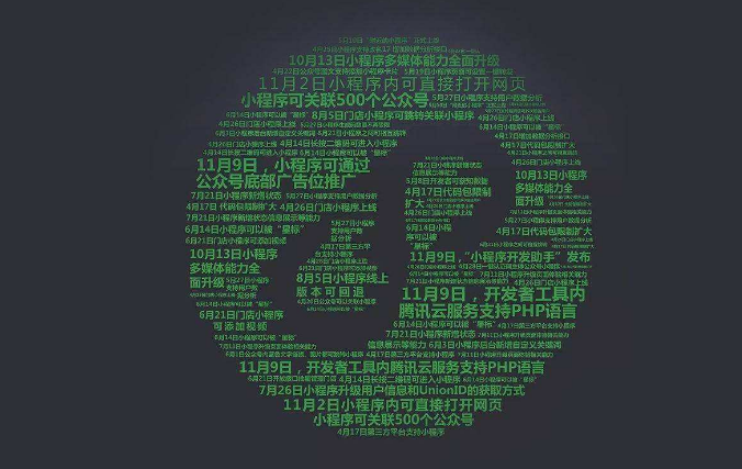 微信小程序游戏开发有什么不同的方式