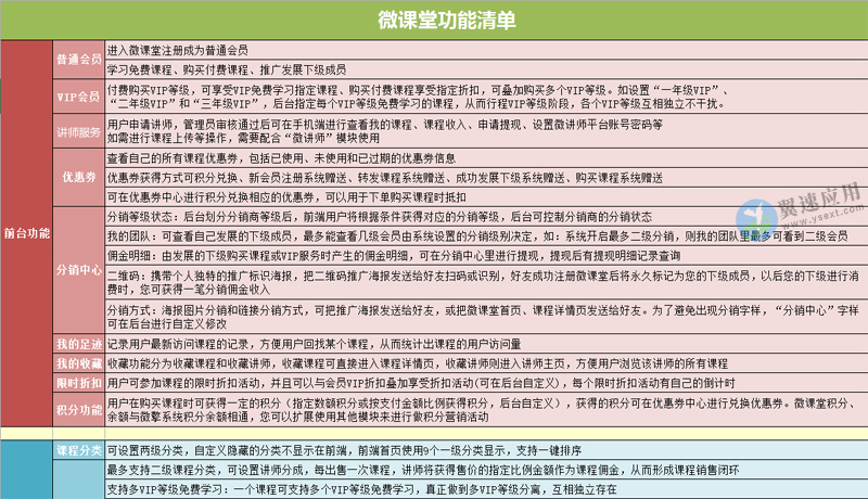 微小微课堂小程序功能配图2.jpg 微小微课堂小程序功能配图2.jpg