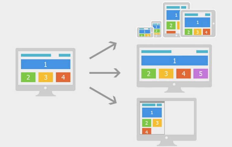 网站的页面布局图形元素和功能如何优化好