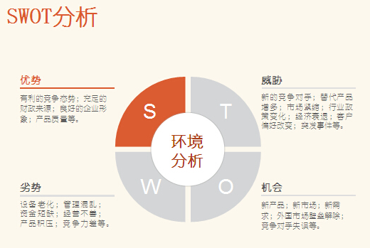 SWOT分析法是SEO过程中不可或缺的一部分