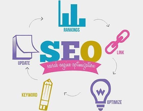 新手站长seo优化路线中应了解的战术