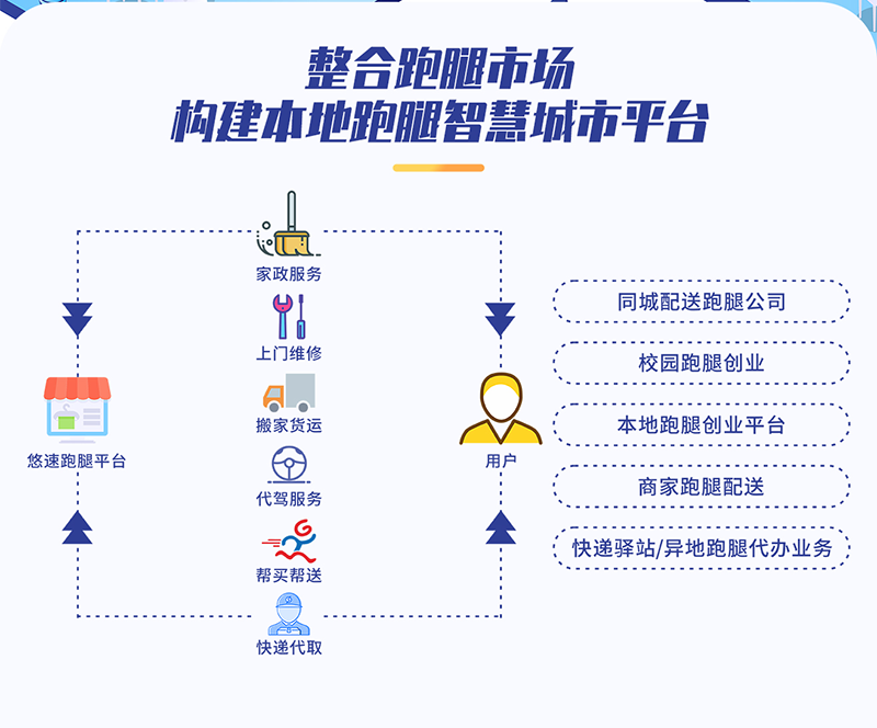 跑腿详情页第4套2.png 跑腿详情页第4套2.png