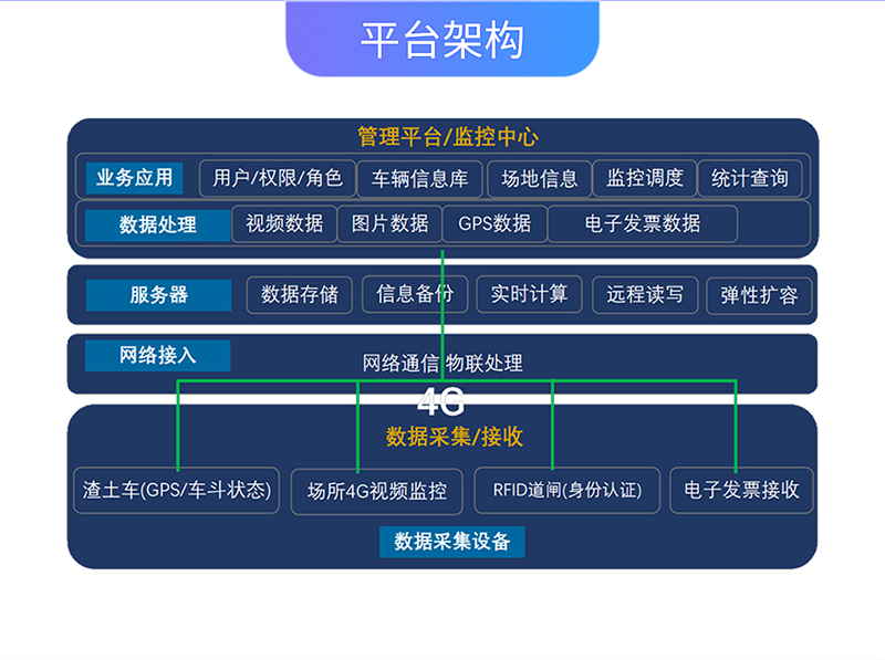 砂石智慧管理系统详情页4.png 砂石智慧管理系统详情页4.png