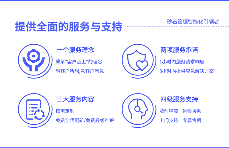 砂石智慧管理系统详情页9.png 砂石智慧管理系统详情页9.png