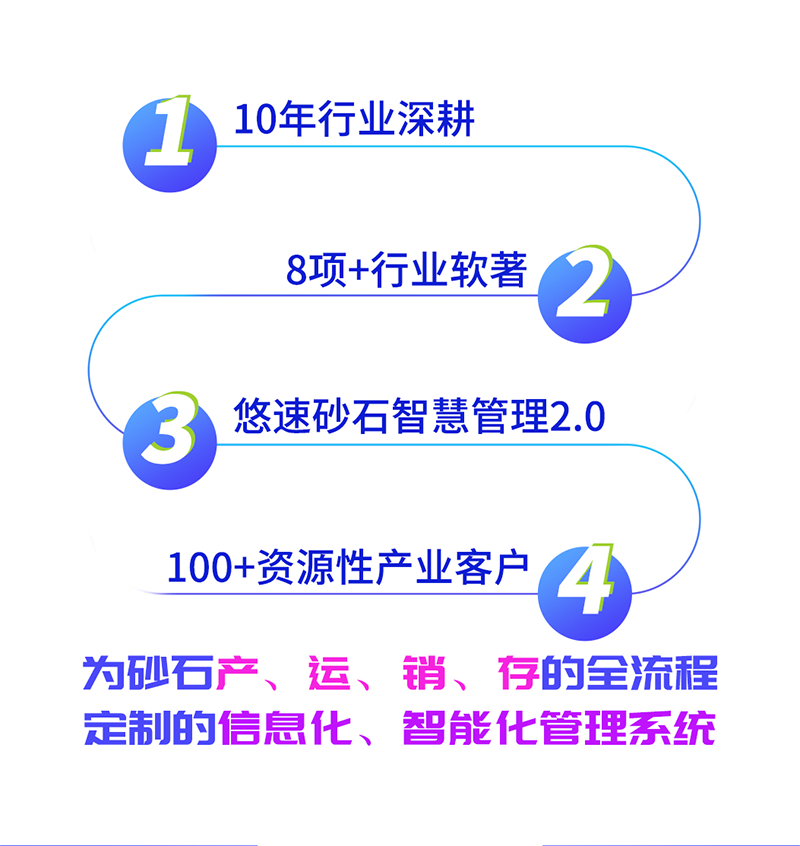 砂石智慧管理系统详情页2.png 砂石智慧管理系统详情页2.png