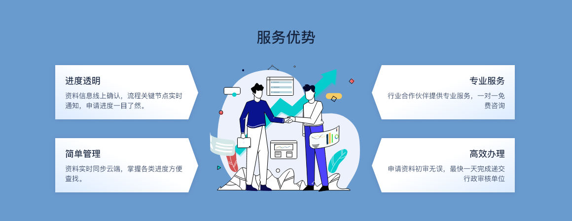 3服务优势.png