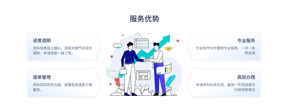 4服务优势.png