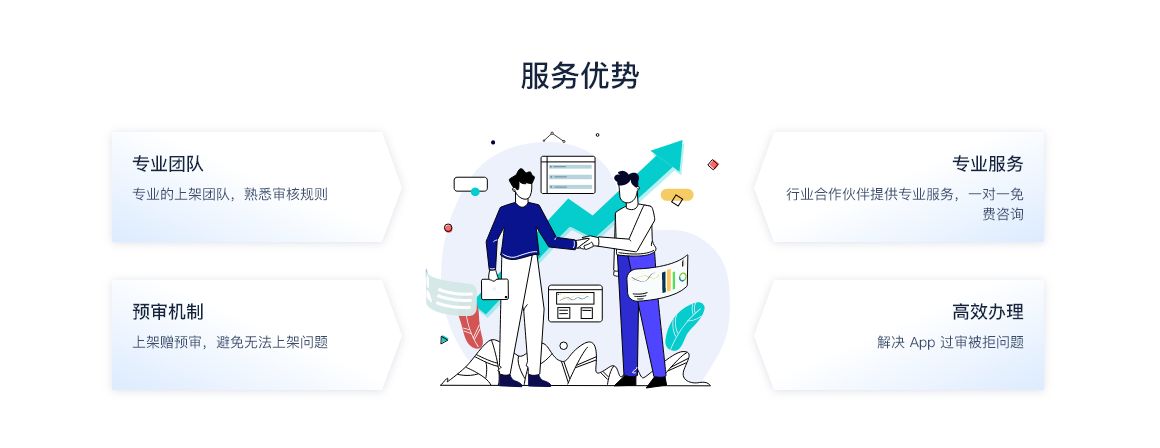2服务优势.png