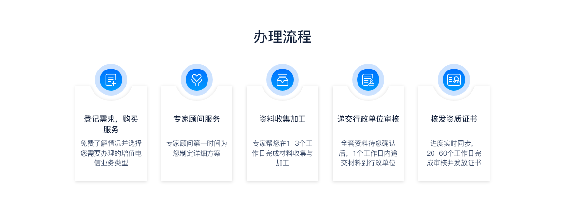 6办理流程.png