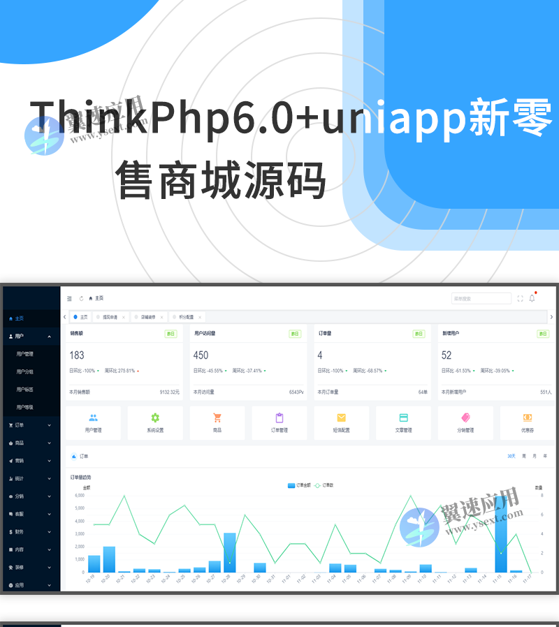 ThinkPhp6.0+uniapp新零售商城源码