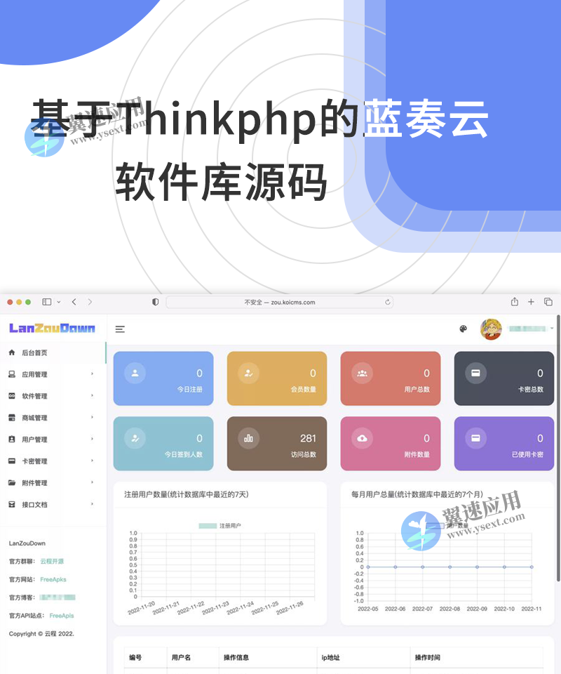 基于Thinkphp的蓝奏云软件库源码