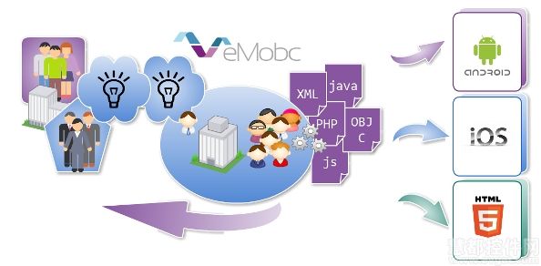 了解高效开发网站必备的PHP框架