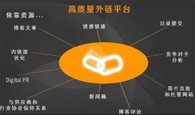 网站SEO地区关键词和外链要合理定位