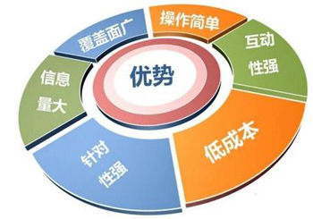 网络营销需要具备哪些技能