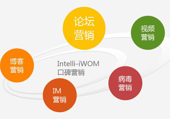 适合的就是最好的：网络口碑营销与病毒式营销