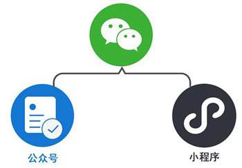 公众号与小程序的开发之间有怎样的区别