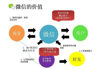 微信如何发挥更大的价值
