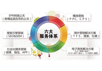 传统行业开展网络营销推广，需掌握方法提高企业产品销量