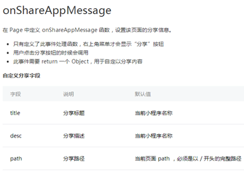 微信开发中onShareAppMessage共享参数的用法