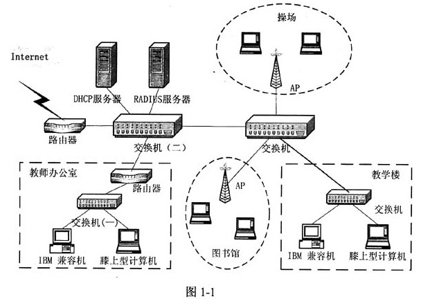 分析thinkphp中route路由的作用