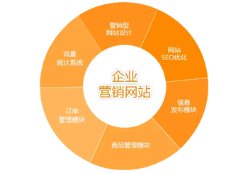 什么是全网营销，全网营销包括哪些网络营销渠道