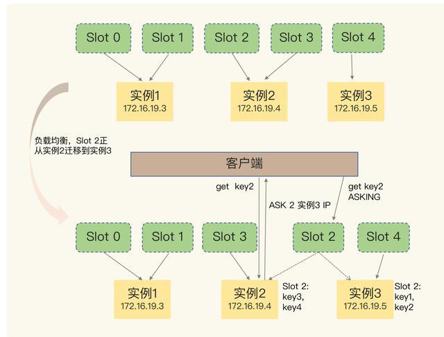 Redis基础应该学哪些内容？redis提升又该学哪些内容？