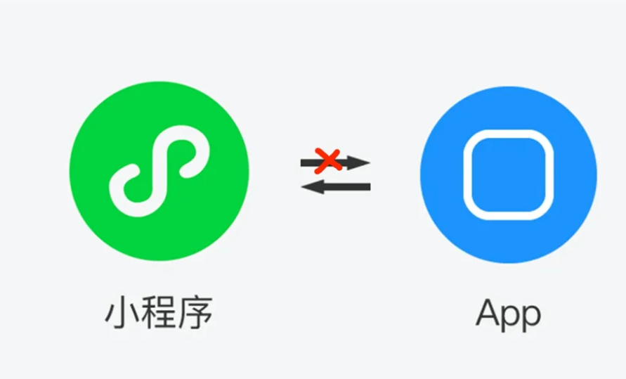 微信推广中如何使用渠道二维码