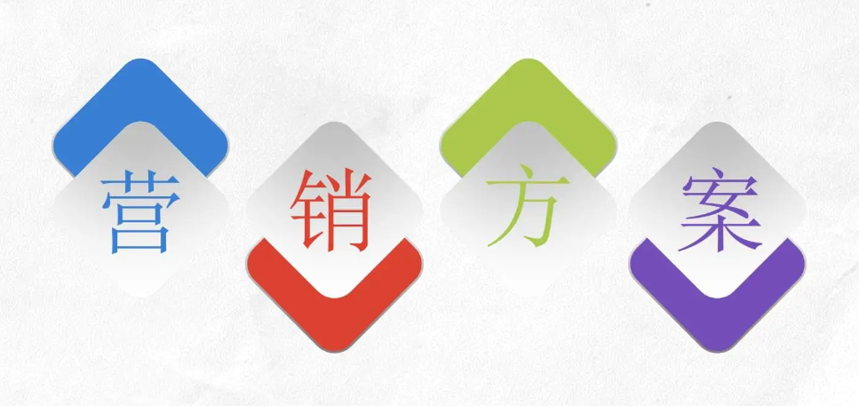 如何制订一套行之有效的营销方案？