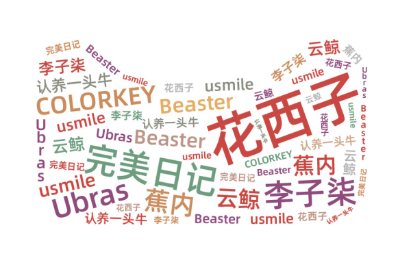 解析新消费品牌爆火背后的营销逻辑